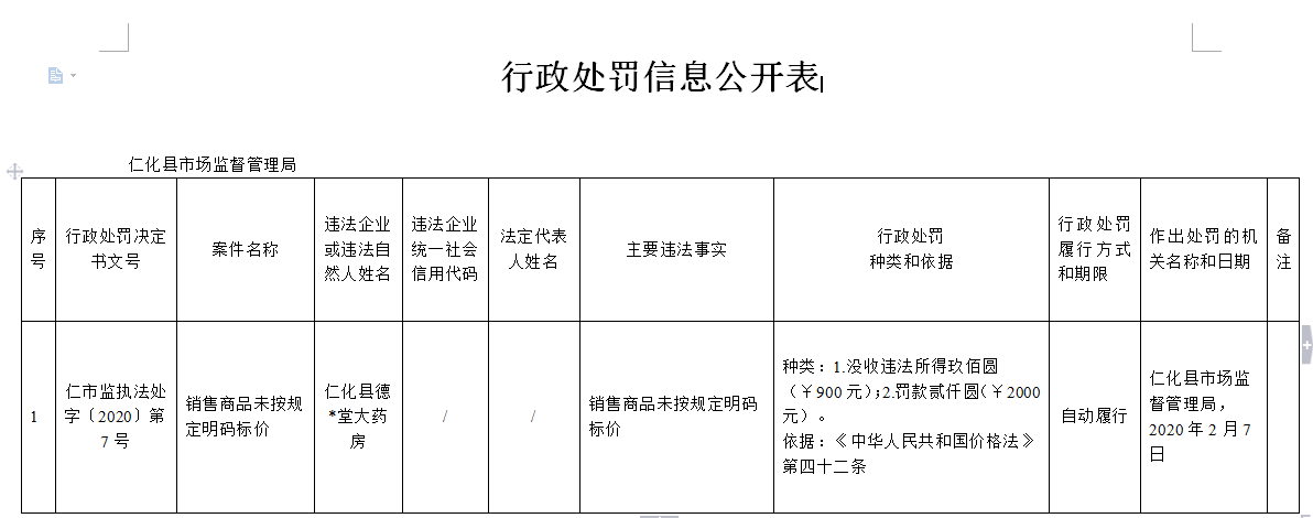 行政处罚信息公开表（仁市监执法处字〔2020〕第7号）1211.jpg