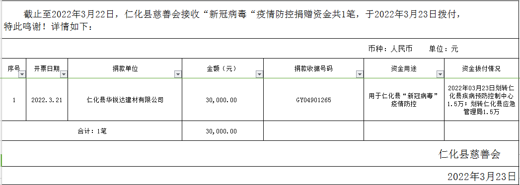 政务微信截图_16480049143484.png