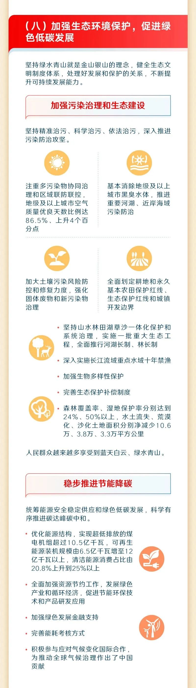 2023政府工作报告11.png