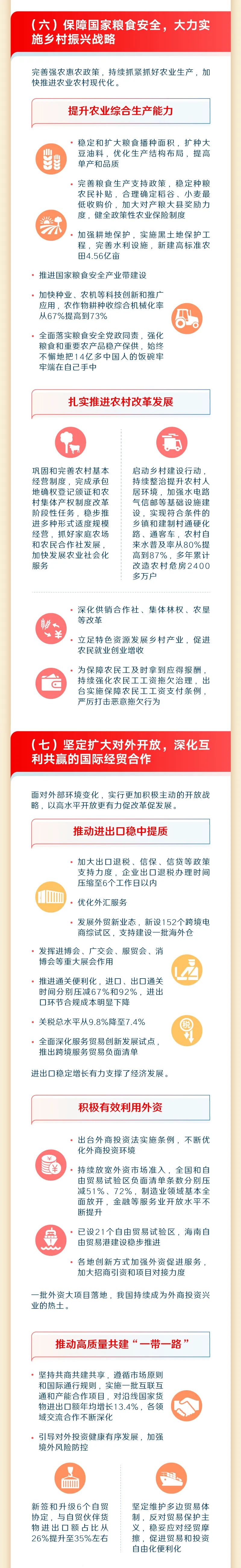 2023政府工作报告10.png