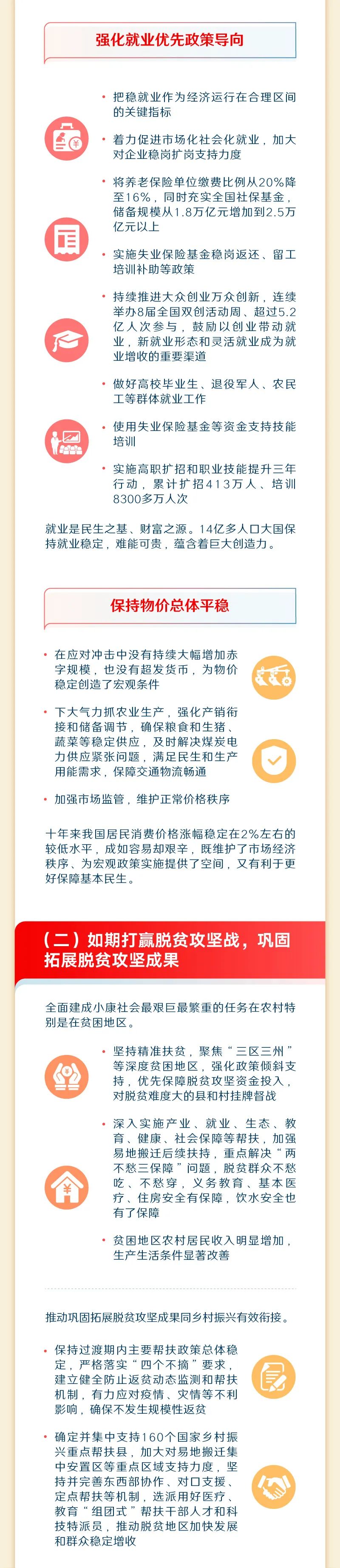 2023政府工作报告6.png