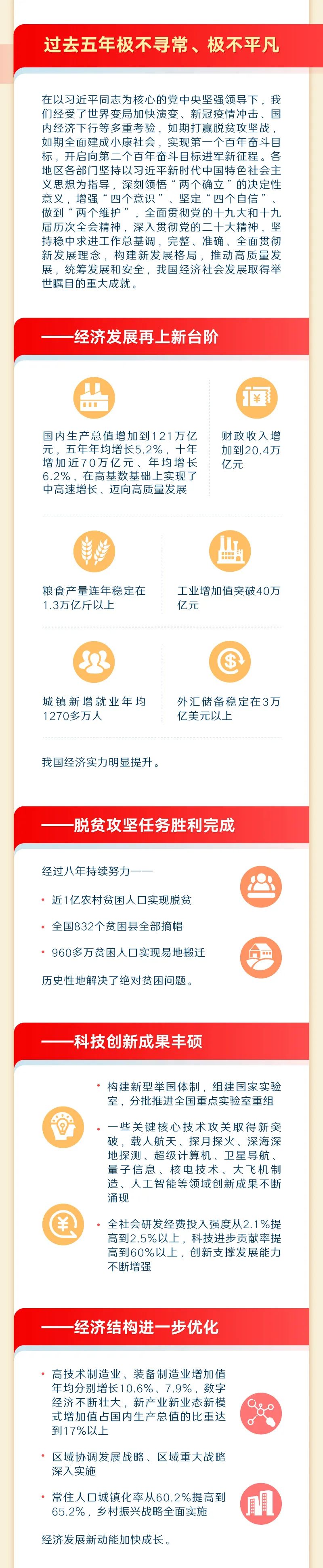 2023政府工作报告3.png