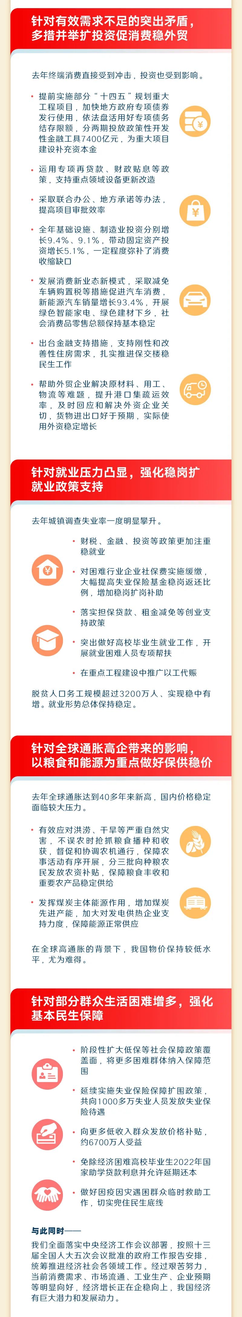 2023政府工作报告2.png