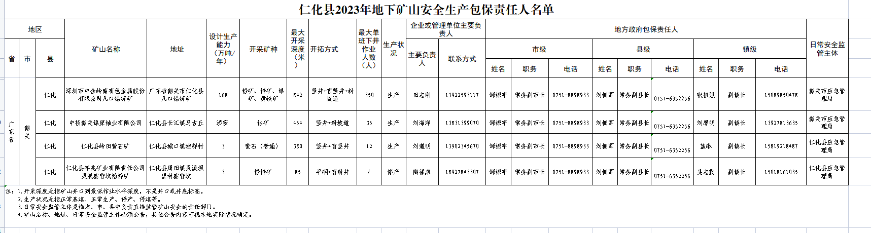 包保责任人名单.png