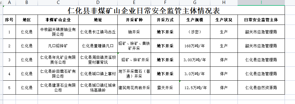 监管主题情况表.png