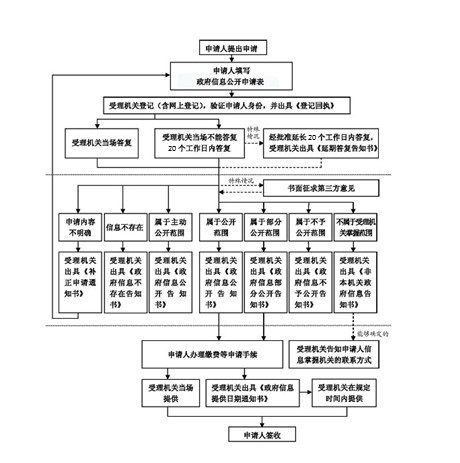 自动转存图片