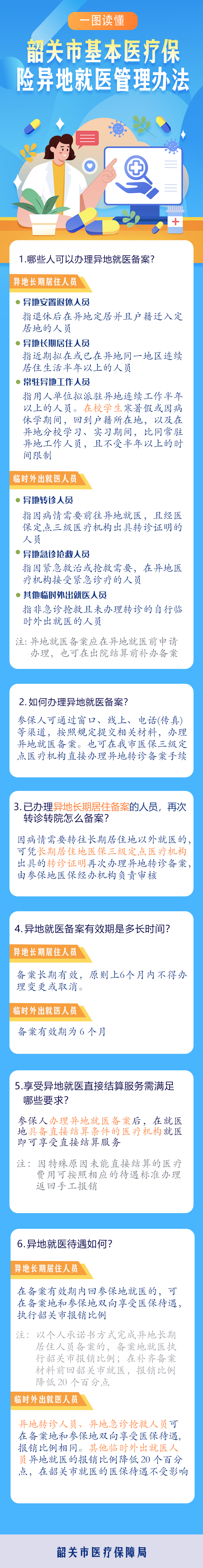 一图读懂《韶关市基本医疗保险异地就医管理办法》.jpg