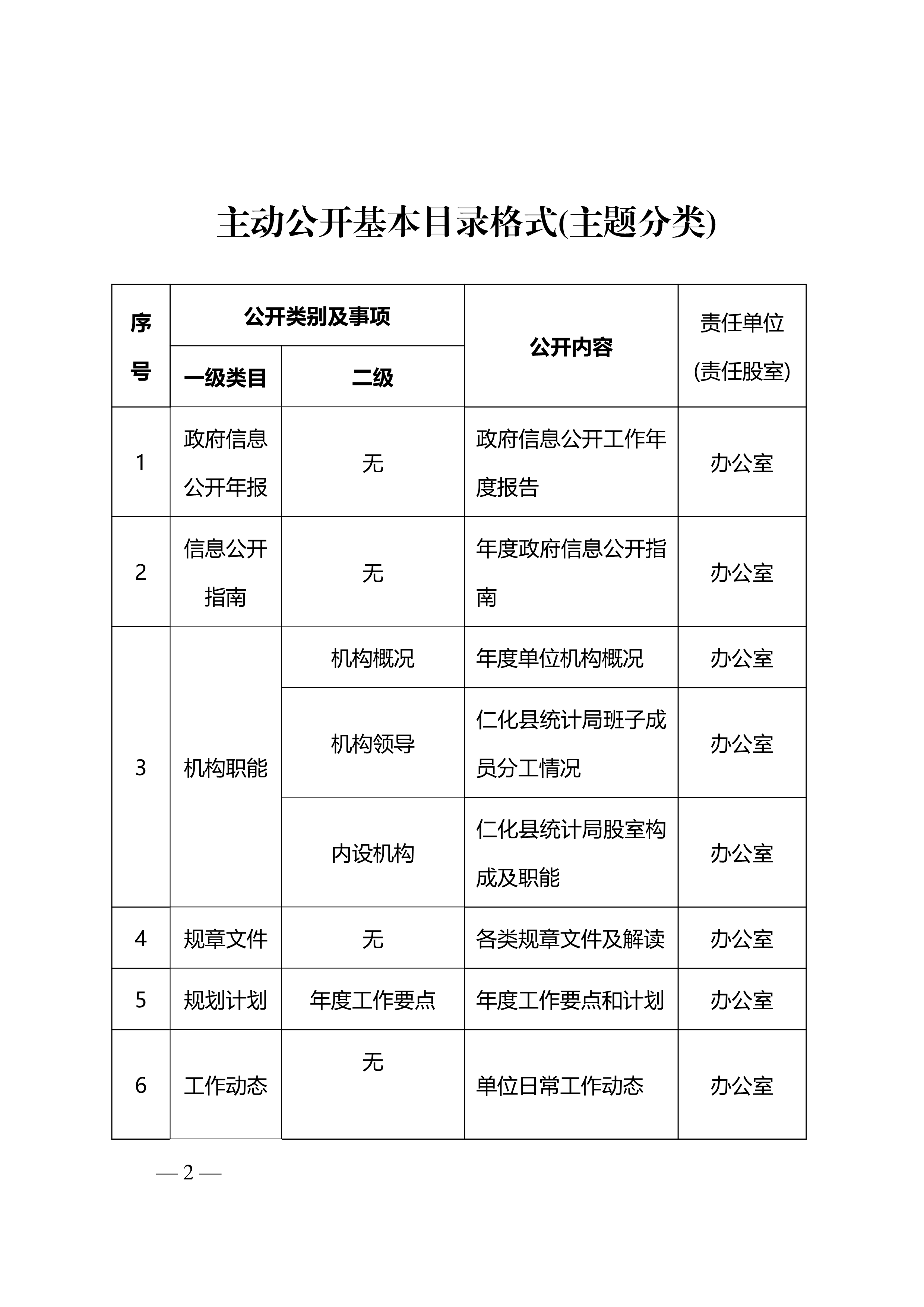 （1117重新修改县统计局）附件2.主动公开基本目录格式(主题分类)  - 副本_2.jpg