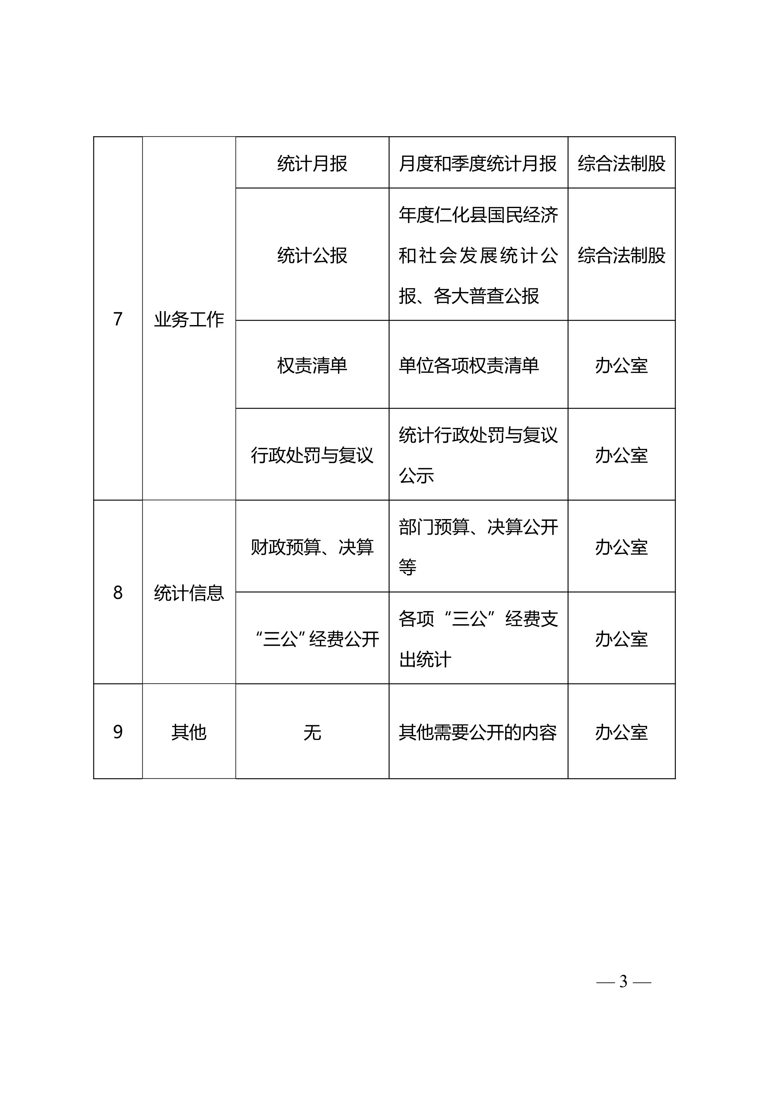 （1117重新修改县统计局）附件2.主动公开基本目录格式(主题分类)  - 副本_3.jpg