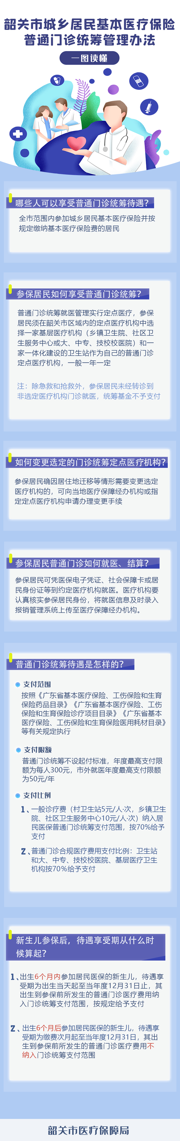 一图读懂《韶关市城乡居民基本医疗保险普通门诊统筹管理办法》.jpg